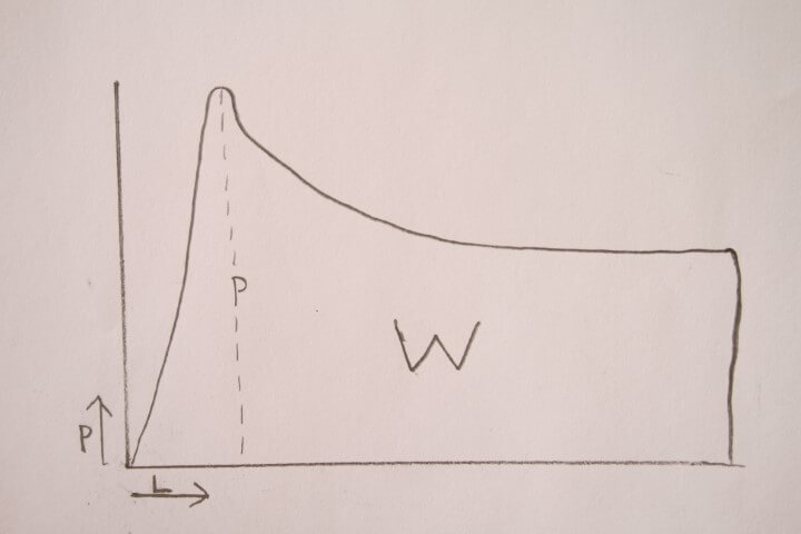 W גבוה לקמח קשה