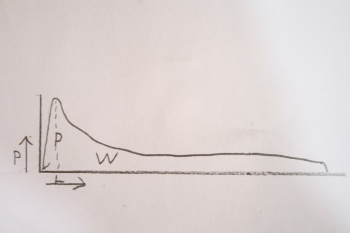 W נמוך לקמח רך